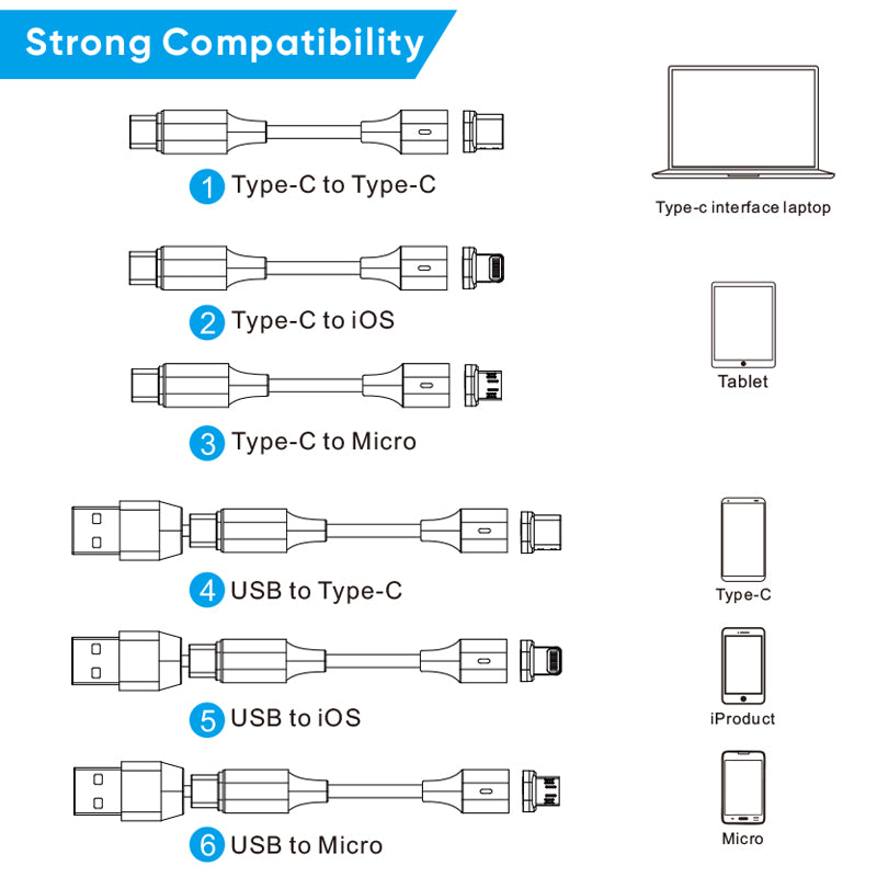 The Lynx 1m - 60w Fast Charging/Data cable - 6 in 1 - Type A/Type C