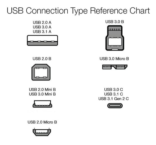 USB type and fast charging explained.